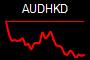 AUDHKD